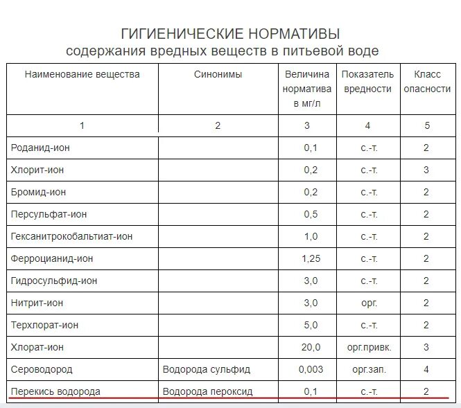 Гигиенические нормативы питьевой воды. Содержание вредных веществ в питьевой воде. Нормы содержания веществ в питьевой воде. Питьевая вода содержание. Нормативы питьевой воды.