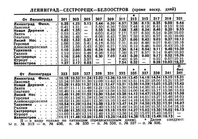 Расписание электричек от удельной до зеленогорска