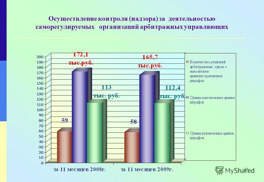 Контроль надзор за деятельностью арбитражных управляющих. Саморегулируемая организация арбитражных управляющих. саморегулируемая организация арбитражных управляющих (сро). контроль надзор за деятельностью саморегулируемых. контроль и надзор за деятельностью саморегулируемых организаций.