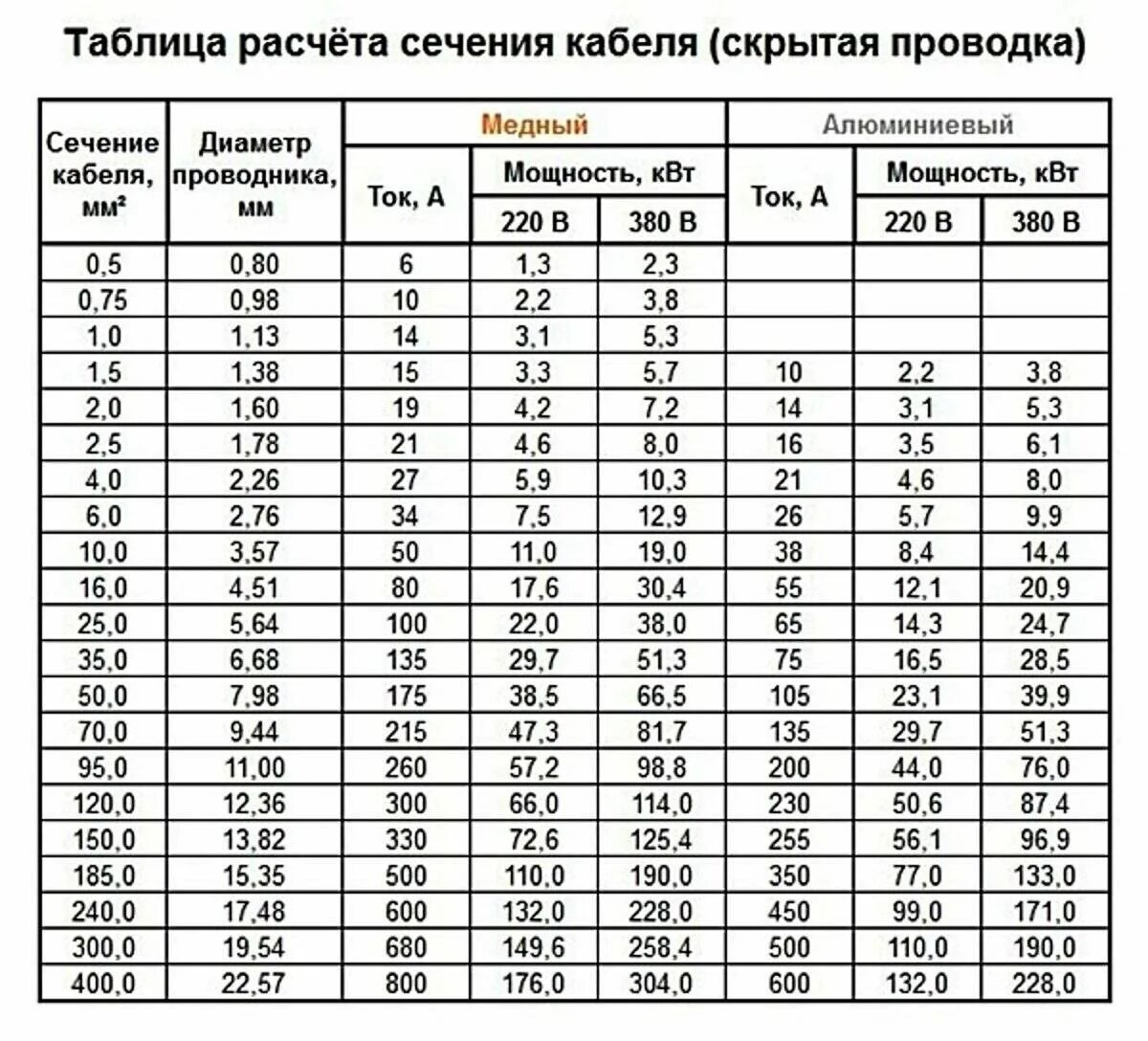 3 кв какой кабель