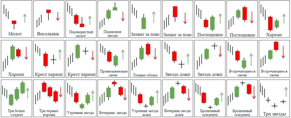Свечной анализ price action. Price action в трейдинге. Внешний бар price action. Фигуры разворота тренда японские свечи. Price action таблица паттернов форекс.