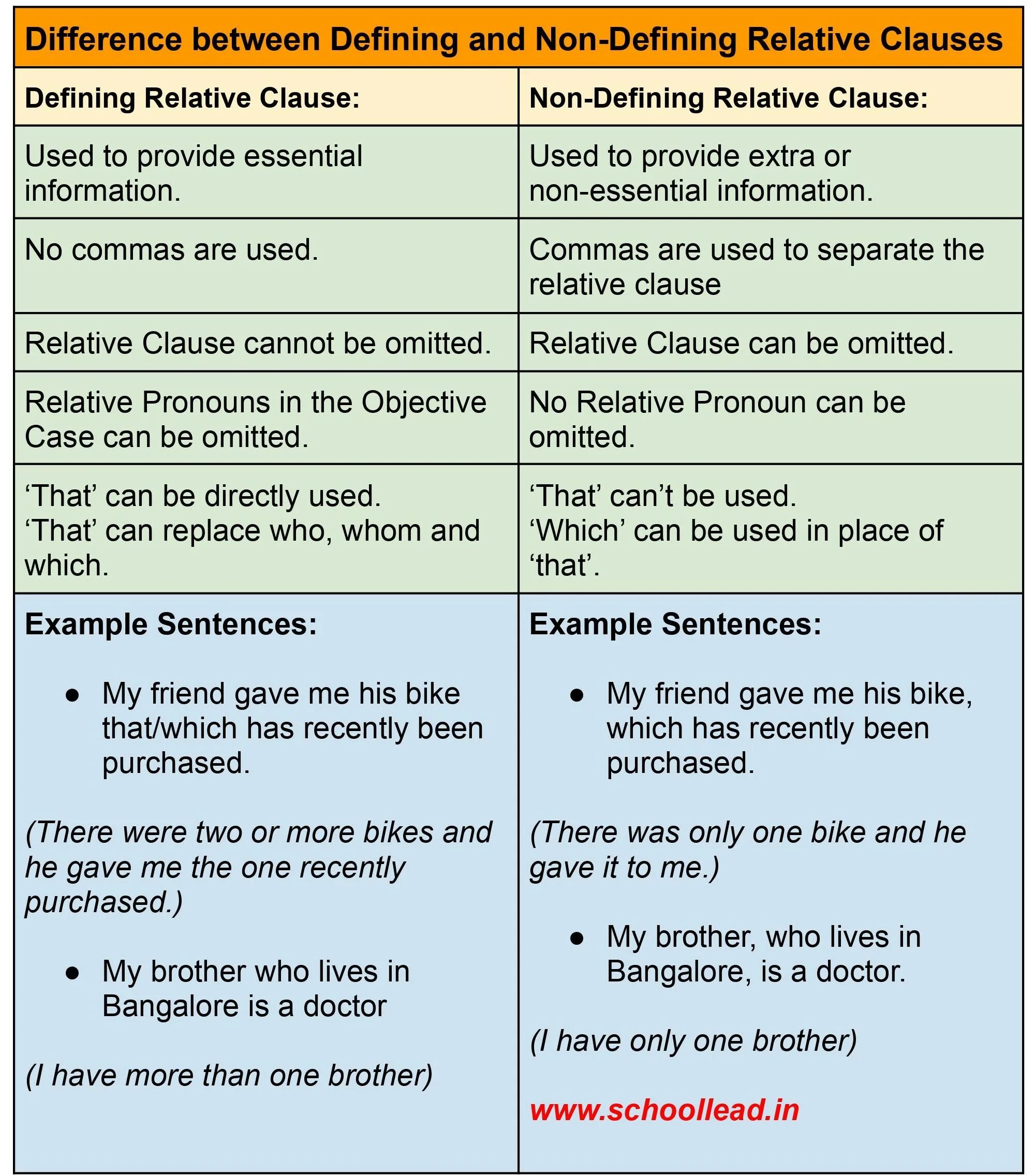 Difference in difference example