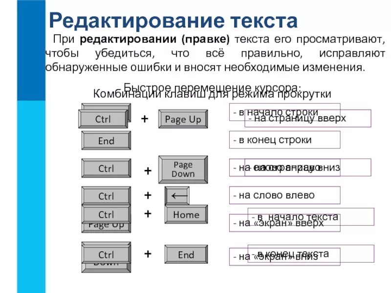 Укажите верный порядок при построении. Что такое редактирование текстового документа. Этапы редактирования текста. Этапы редактирования текстового документа. Редактирование текста это в информатике.