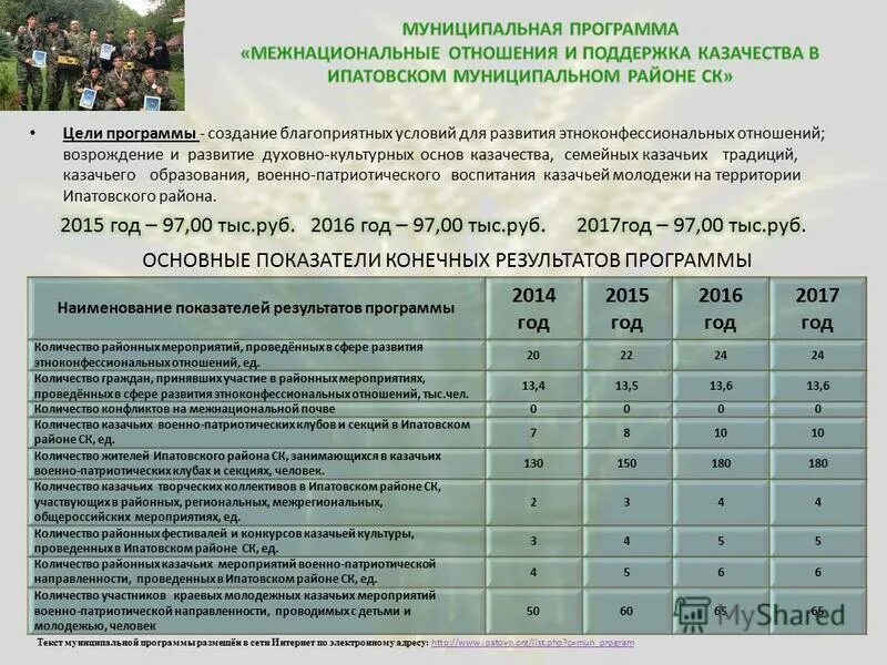 Бипериден механизм действия. Результаты программы 20 20. План мероприятий патриотического направления. Результаты программы 20 20. Результаты программы 20 20.