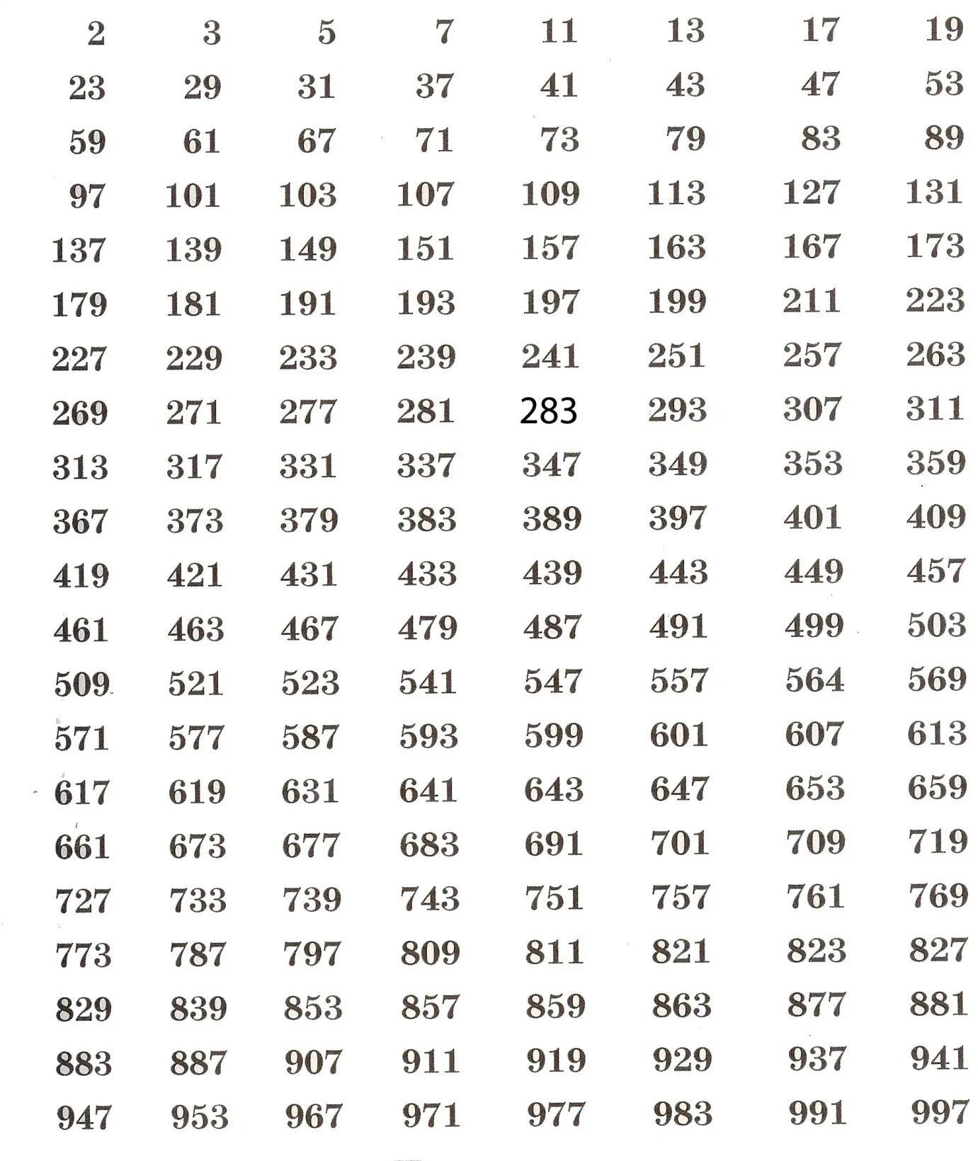 Счет от 1 до 1000. Таблица простых чисел таблица простых чисел. Таблица простых чисел до 997. Таблица простых чисел до 1000. Таблица простых чисел 1 до 1000.