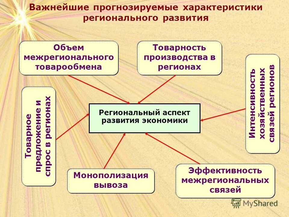 у. характеристики регионального развития. социальное развитие региона. характеристики регионального развития. характеристики регионального развития.