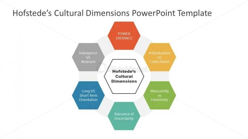 Типология хофстеде. Power distance hofstede. Cultural dimensions. Cultural dimensions. Cultural dimensions.