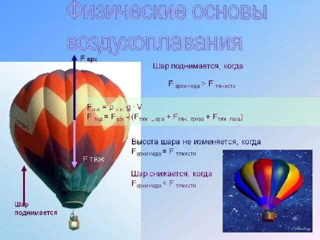 Воздушный шар поднимается. Силы действующие на воздушный шар. Высота воздушного шара. Воздушный шар поднимается вверх. В воздухе поднимаются вверх газы