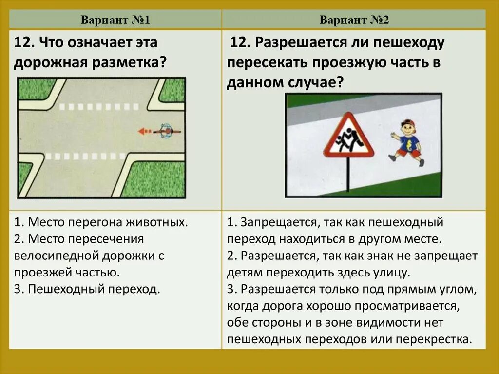 Разметки на дорогах проезжая часть. Разметка ПДД. Разметка проезжей части дороги. Дорожная разметка ПДД.