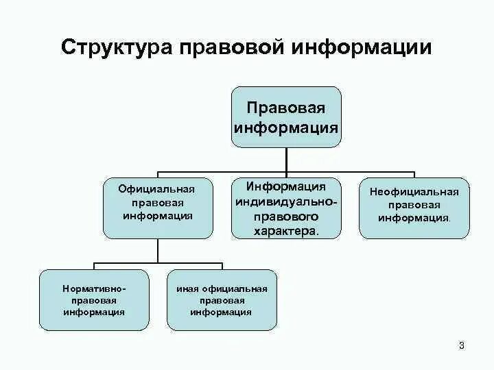 Картинки ИСТОЧНИКИ ПОЛУЧЕНИЯ ПРАВОВОЙ ИНФОРМАЦИИ
