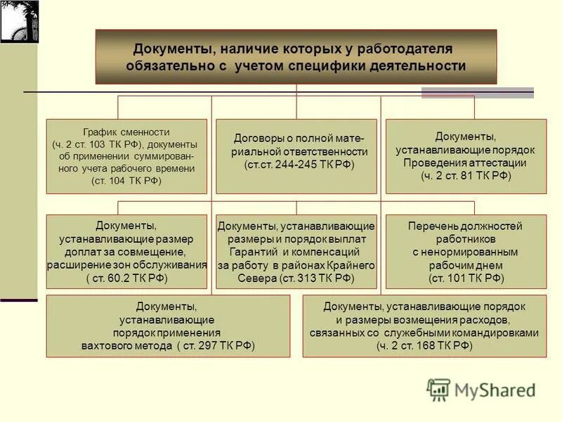 Работа вахтовый метод схема. Особенности работы вахтовым методом. Особенности вахтовой работы. Оформление работы вахтовым методом. Методы регулирования рабочего времени