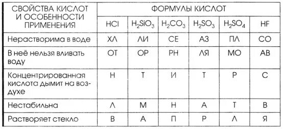 Установите соответствие между формулой кислоты. Соответствие между характеристиками и формулами кислот. найдите соответствие между характеристиками и формулами кислот. установите соответствие между названием кислоты и её классификацией. установите соответствие между формулой кислоты и ее названием.