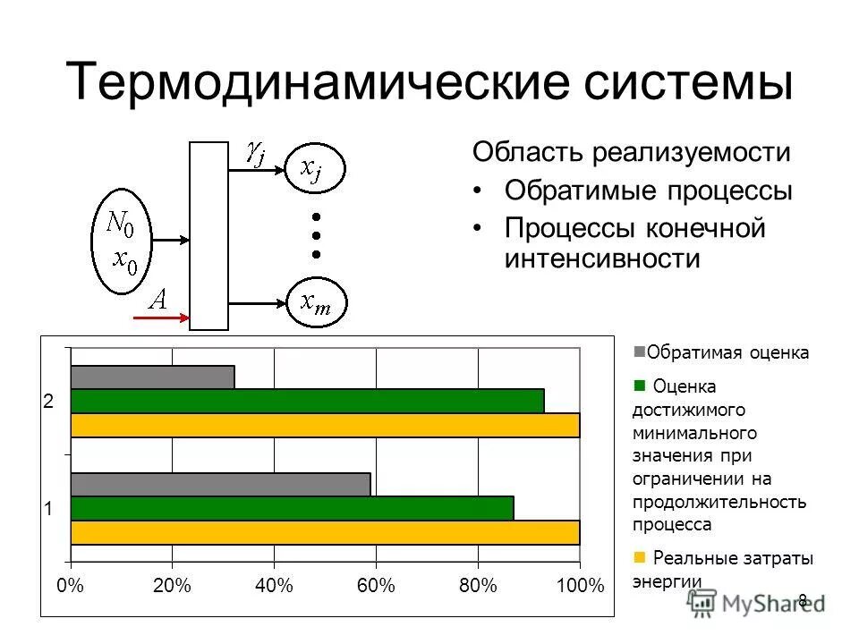 Анализ характеристик процесса. Статический анализ. Анализ характеристик процесса. Статический анализ. Схема процесса разработки театральных костюмов.