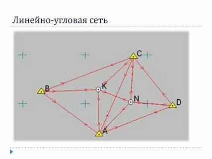 Линейная угловая