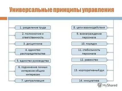 Что она предусматривает