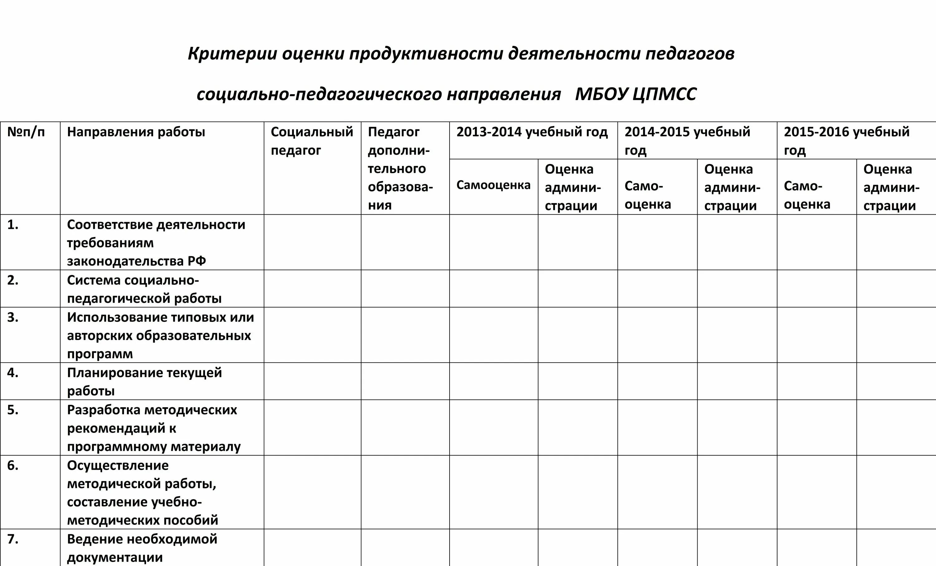 Анализ занятия в детском саду таблица. Карта для анализа занятий в ДОУ для воспитателей. Критерии оценивания занятия в детском саду по ФГОС. Схема анализа занятия в детском саду по ФГОС образец.