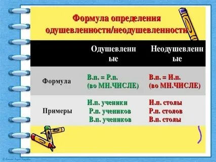 Группа неодушевленное