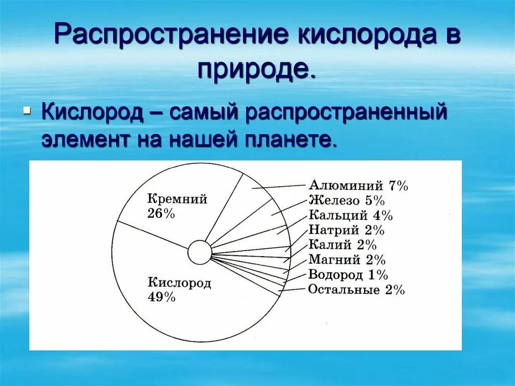 Нахождение кислорода. Схема нахождения кислорода в природе. Распространение кислорода в природе. Распространенность кислорода в природе. Распространение кислорода в природе химия.