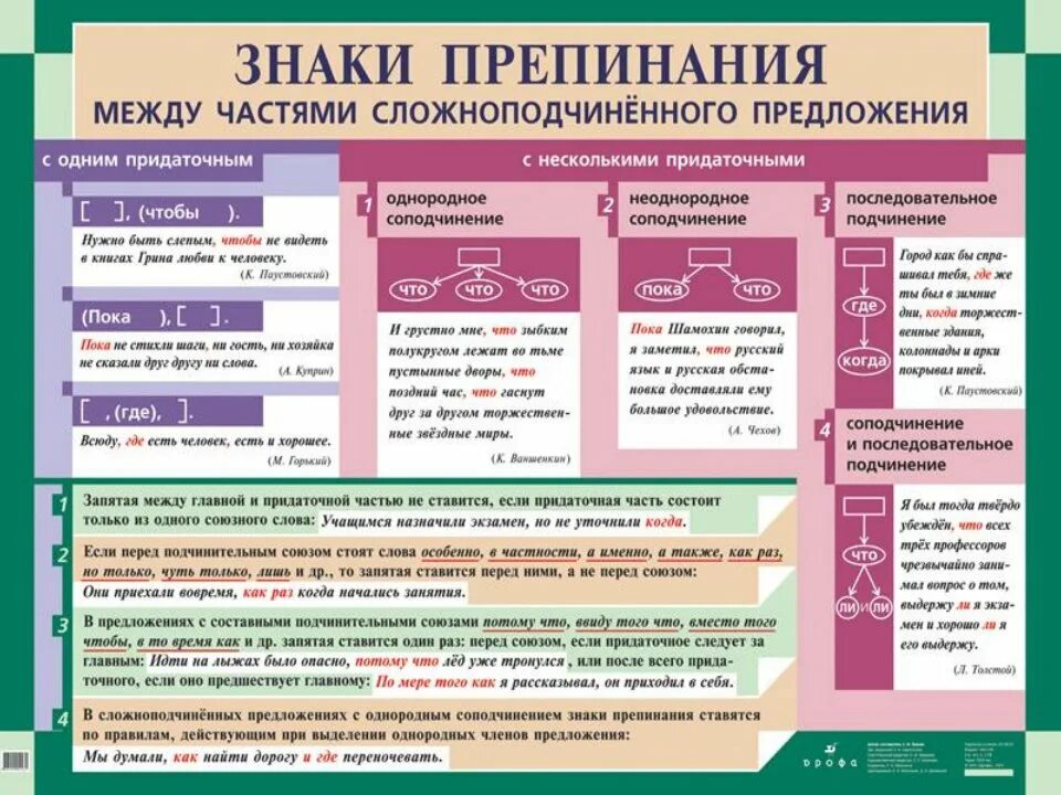 Знаки препинания в сложноподчиненном предложении. Знаки препинания в сложноподчиненном предложении таблица. Знаки препинания в сложносочиненном и сложноподчиненном предложении. Знаки препинания между частями сложноподчиненного предложения. После 1 часть на русском языке