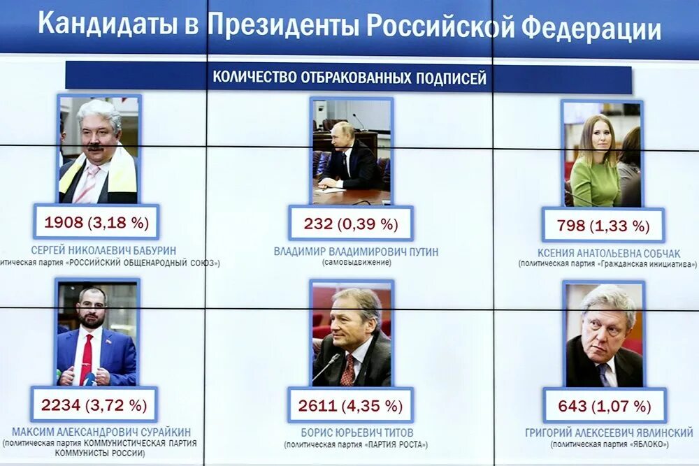 Кандидаты росси. Выборы президента России кандидаты. Кандидаты на пост президента России 2018. Выборы президента России 2018 кандидаты.