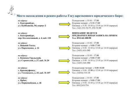 График пребывания