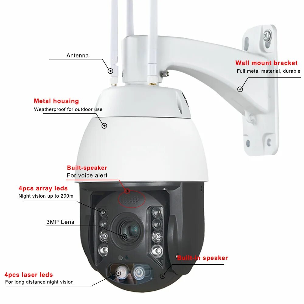 уличная поворотная камера videotec. Ptz 4g lte камера. Pelco sd423-pg-0-x. 4g ptz camera asza b9z симкарту куда?. Ip wifi камера уличная ptz.