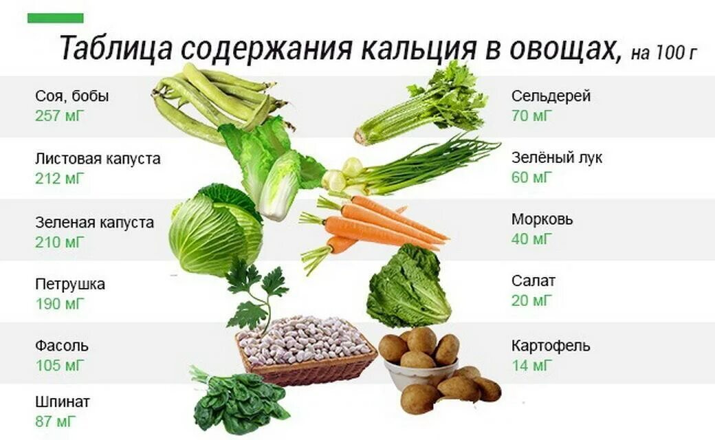 На какой высоте больше всего железа. Продукты богатые кальцием таблица для детей. продукты питания с большим содержанием кальция. растительная пища с высоким содержанием кальция. кальций где содержится в продуктах больше всего таблица.