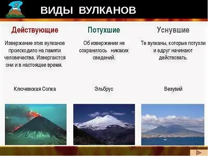 Классификация вулканов. Виды вулканов по форме. Типы вулканов по активности. Действующие уснувшие и потухшие вулканы. Формы вулканов 5