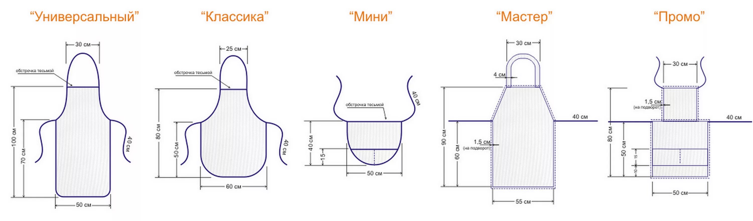 Мужской фартук своими руками: мастер-класс + выкройка - BurdaStyle.ru Sewing fab