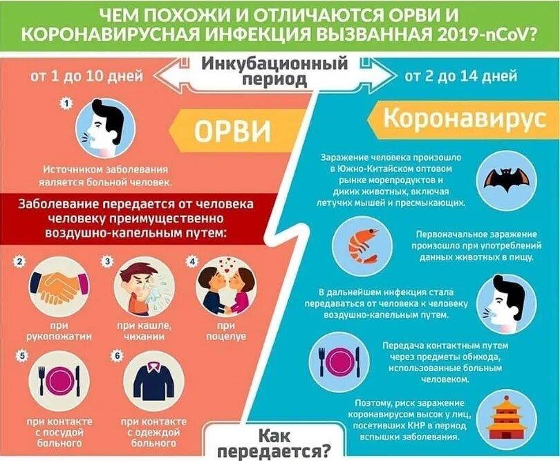 Профилактика ОРВИ И коронавирусной инфекции. Памятка по ОРВИ И короновирусу. Памятки по ОРВИ И коронавирусу. Коронавирус и ОРВИ профилактика. Осложнения коронавирусной инфекции