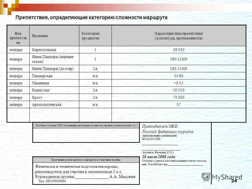 основные типы естественных препятствий в пешеходном туризме. классификация спортивного туризма таблица. естественные препятствия в туризме. локальные препятствия в туризме. семантический фонетический логический барьеры.