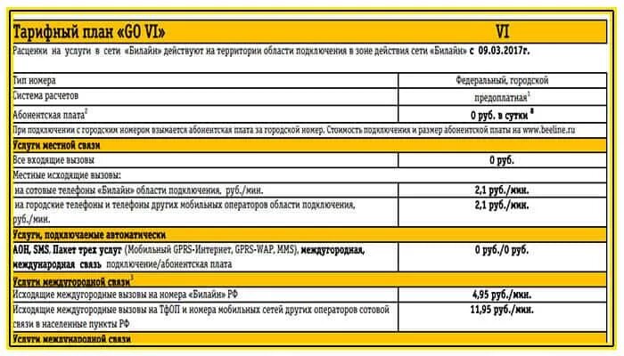 Билайн тарифы для телефона без абонентской платы. Тарифные планы Билайн. Тарифный план интернет. Тарифные планы сотовой связи. Билайн новые тарифы.