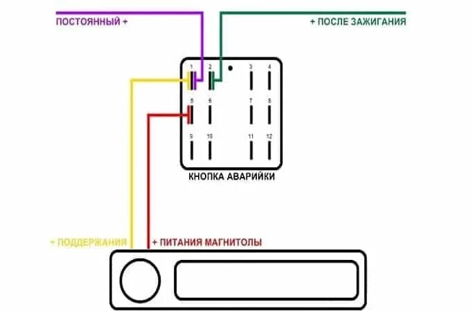 Подключение магнитолы к питанию зажигания схема. Схема подключения питания магнитолы через замок зажигания. Схема подключения автомагнитолы ВАЗ 2107. Схема подключения магнитолы через замок зажигания. Магнитола через замок зажигания