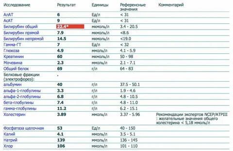 Анализ гамма глутамилтрансфераза что это