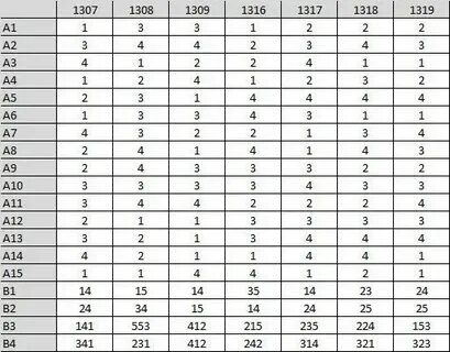 Огэ пробник по химии 9 класс 2024