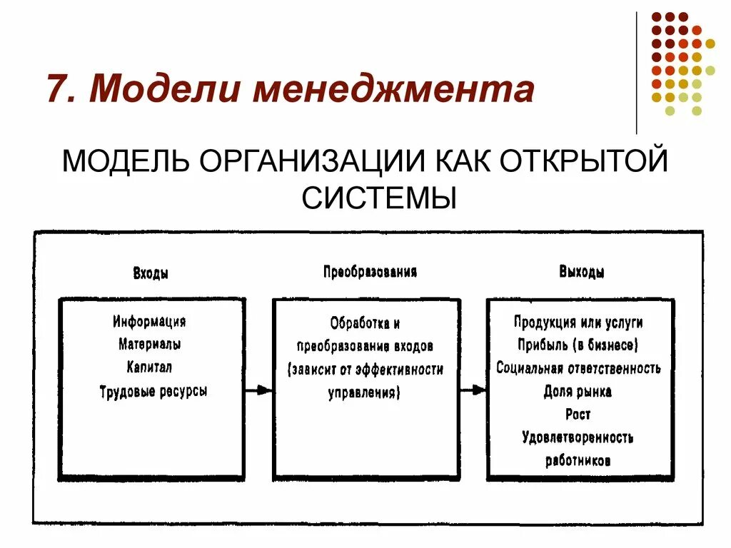 Особенности организации моделей. Модели управления менеджмент кратко. Модель современного менеджмента кратко. Модели организаций в менеджменте. Модели управления фирмой.