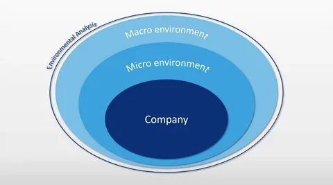 Micro environment