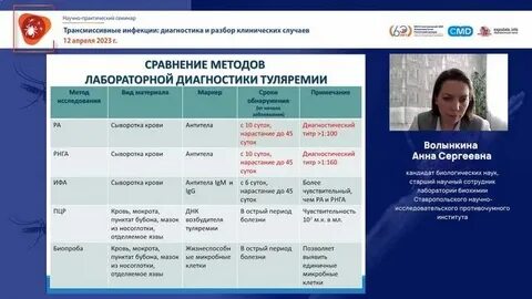 Анализ на туляремию