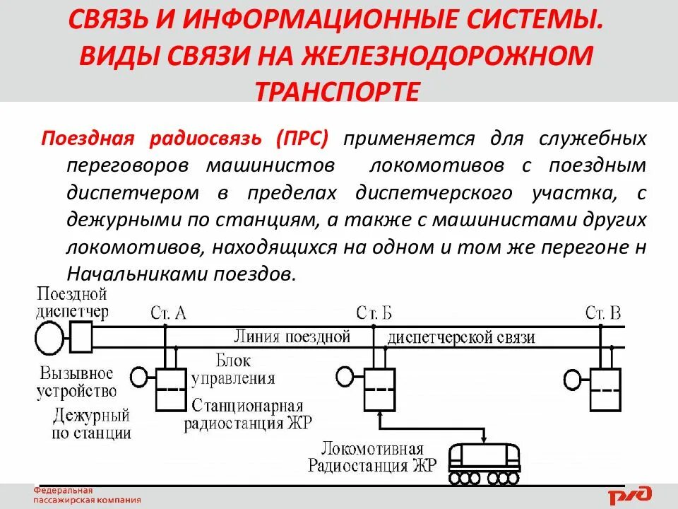 Связь на жд транспорте виды связи. Виды телефонной связи на железнодорожном транспорте. Виды связи на жд транспорте. Виды оперативно технологической связи на жд. Схема организации поездная радиосвязь (прс).
