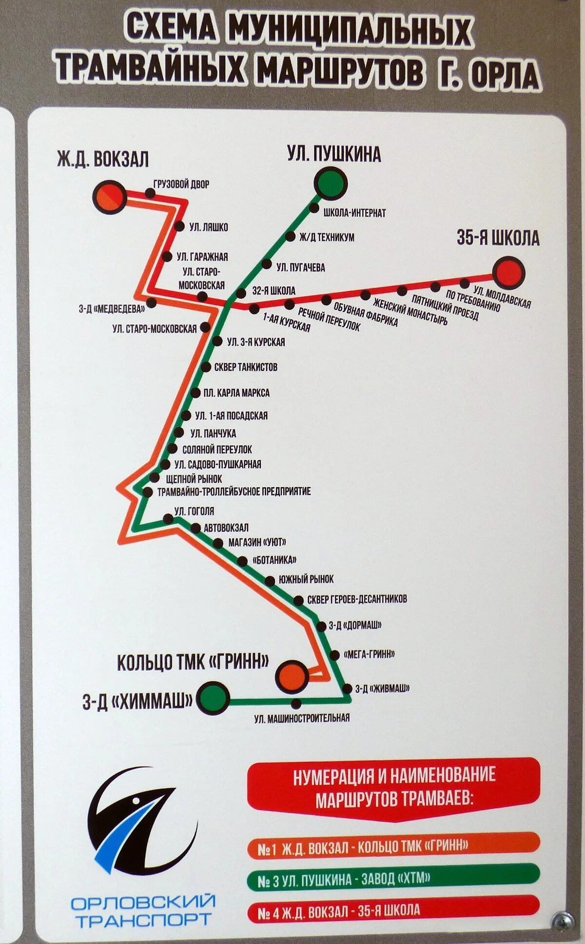 Маршрут трамваев орел. Трамвай Орел схема. Схема трамвайных маршрутов Орел. Орловский трамвай схема. Схема трамвайных путей Орел.