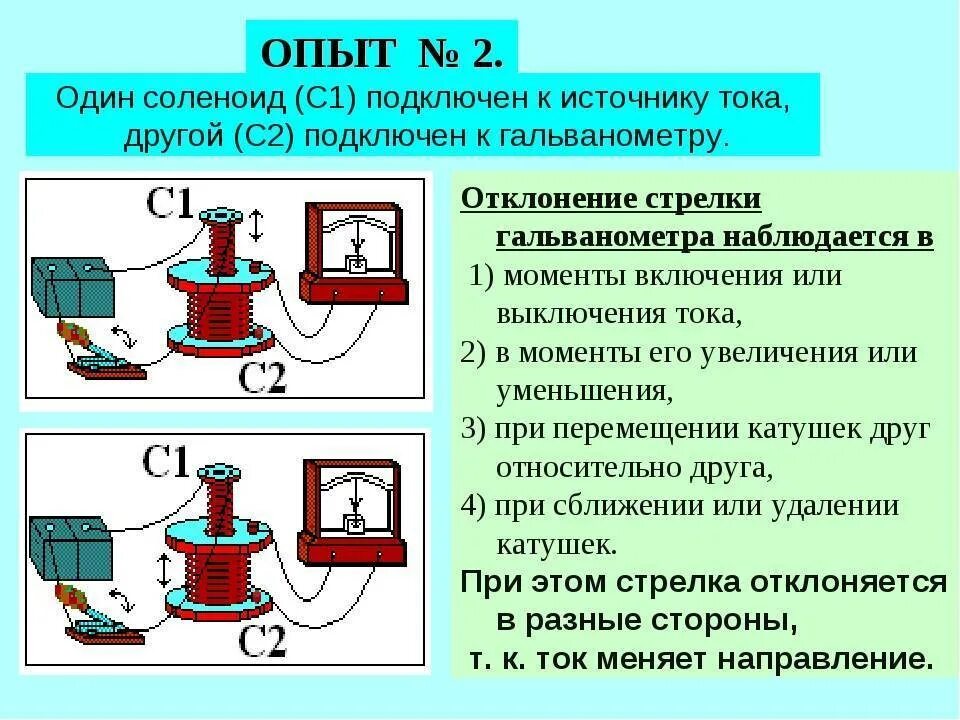 Электромагнитная индукция 2 катушки. Явление электромагнитной индукции опыты Фарадея. 1. Электромагнитная индукция. Явление электромагнитной индукции формула. Описание явления электромагнитной индукции