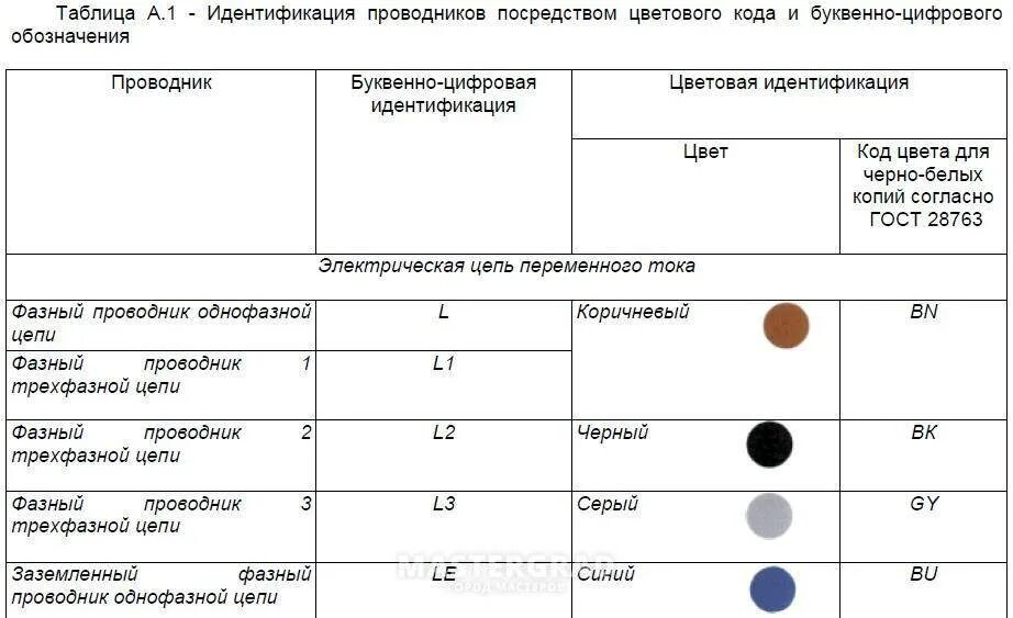 Цветовая маркировка электрических проводов 220 в. Буквенное обозначение цвета провода в Электрике. Цветовая маркировка проводов фаза ноль. Маркировка электрических проводов по цвету. Обозначение нулевого проводника