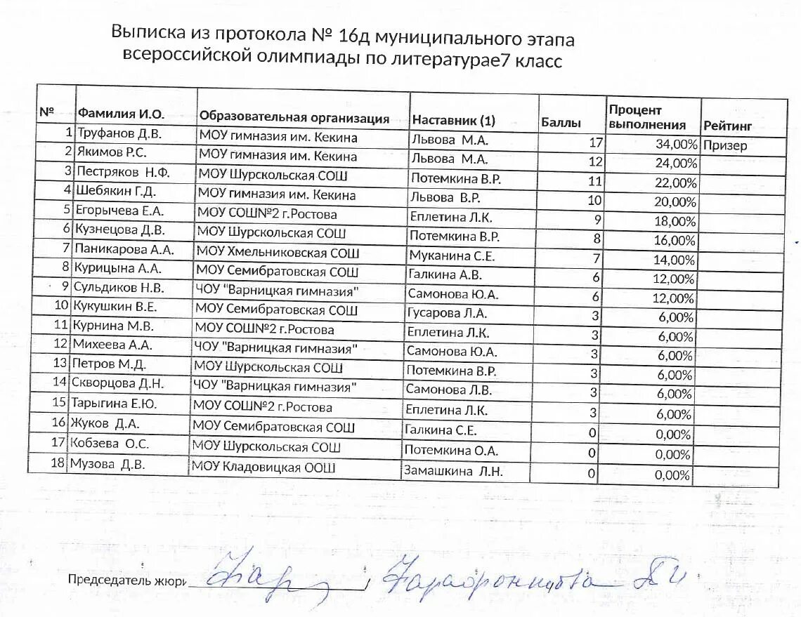 Задания всероссийской олимпиады по литературе