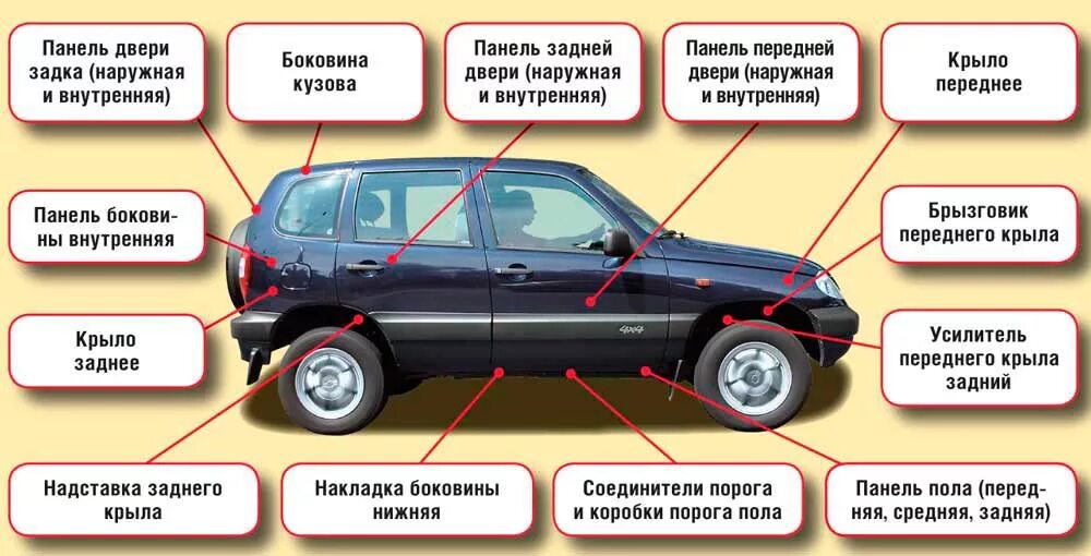 Где находится кузова. Оцинкованный кузов шевроле нива. толщина металла кузова шевроле нива. нива шевроле слабые места по кузову. маркировка кузова нива шевроле.