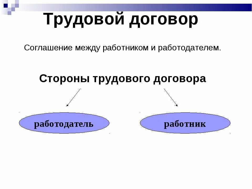 Трудовой договор. Трудовой договор картинки. Трудовой договор рисунок. Стороны трудового договора.