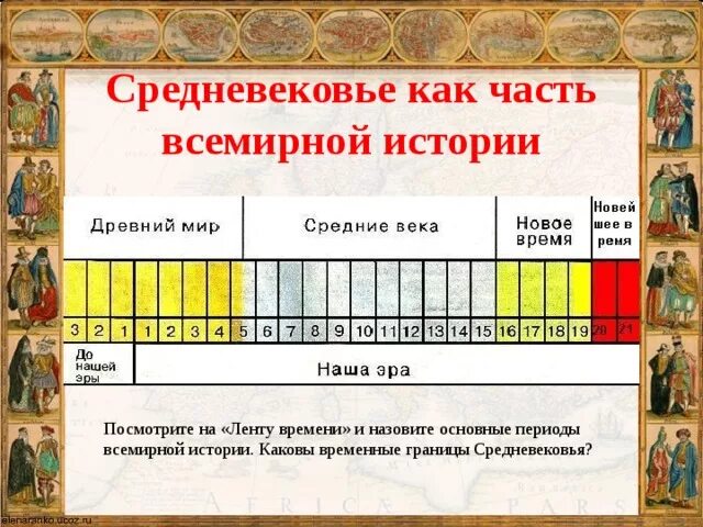 Период начинается и заканчивается