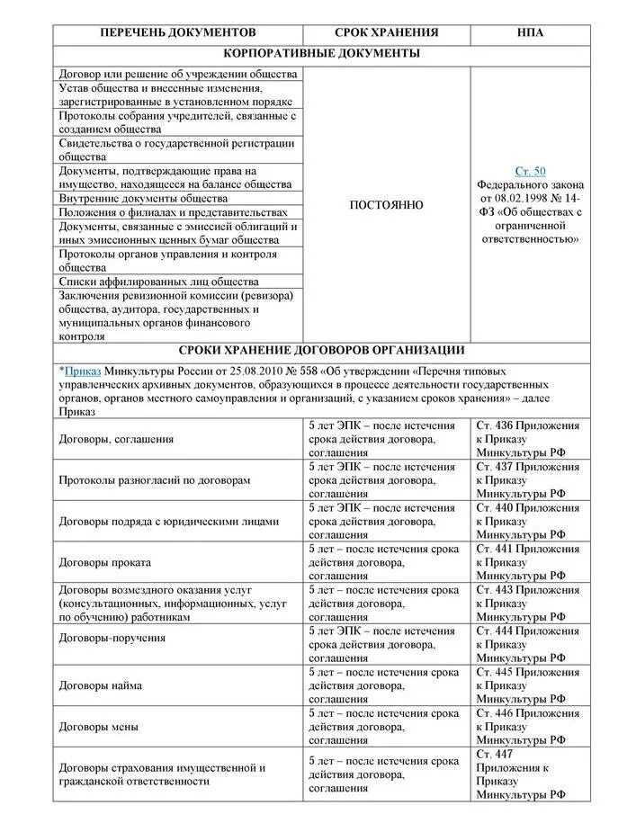 Срок хранения актов в организации. Перечень хранения документов по срокам хранения. Сроки хранения документов устав организации. Срок хранения устава организации фирмы. Устав срок хранения документа.