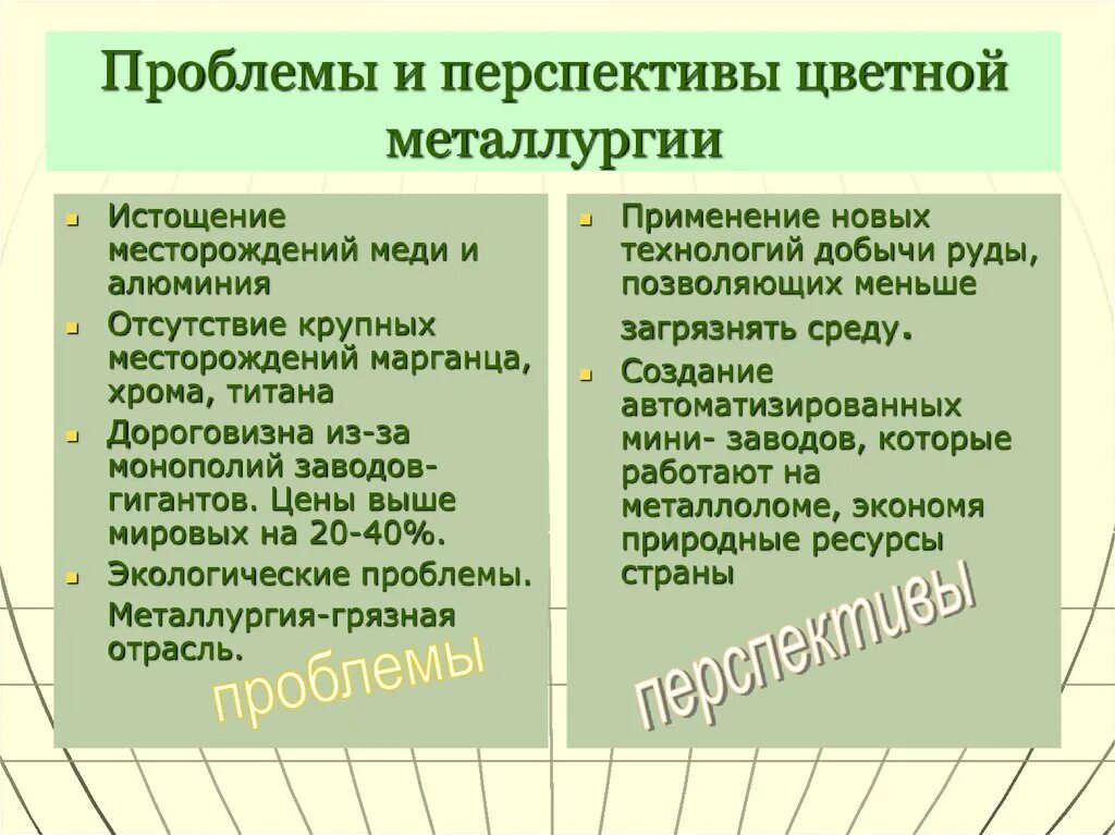 Современные тенденции развития черной металлургии. Проблемы и перспективы металлургии. Проблемы и перспективы цветной металлургии. Проблемы черной и цветной металлургии. Проблемы цветной металлургии.