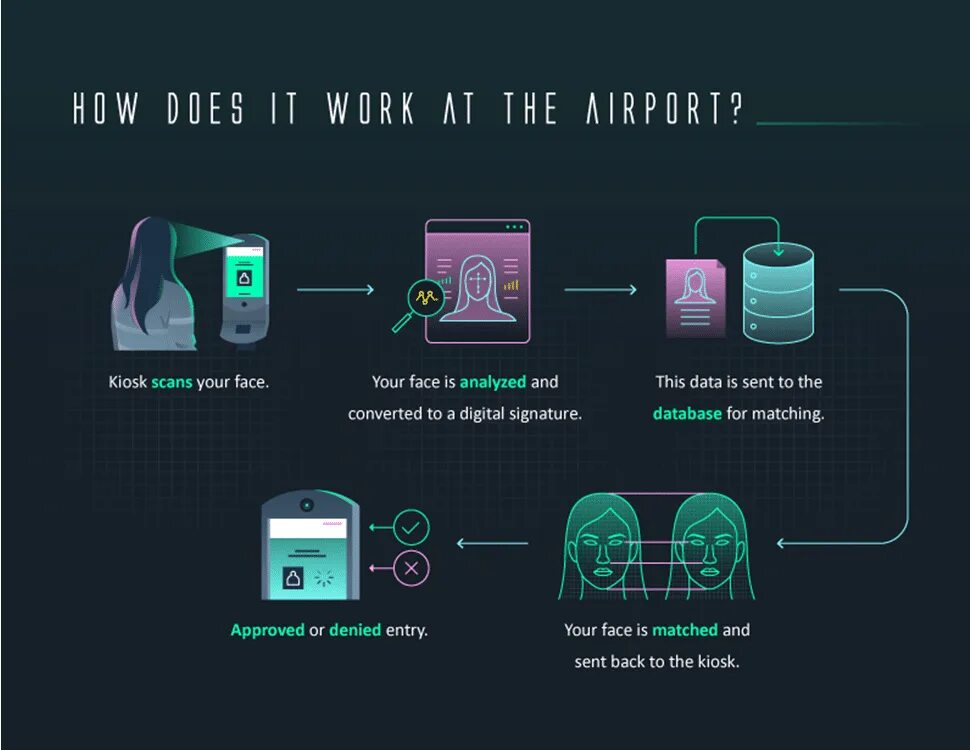 How it works. How technology works. how we are working. how super cool tech works. how cpbx works.