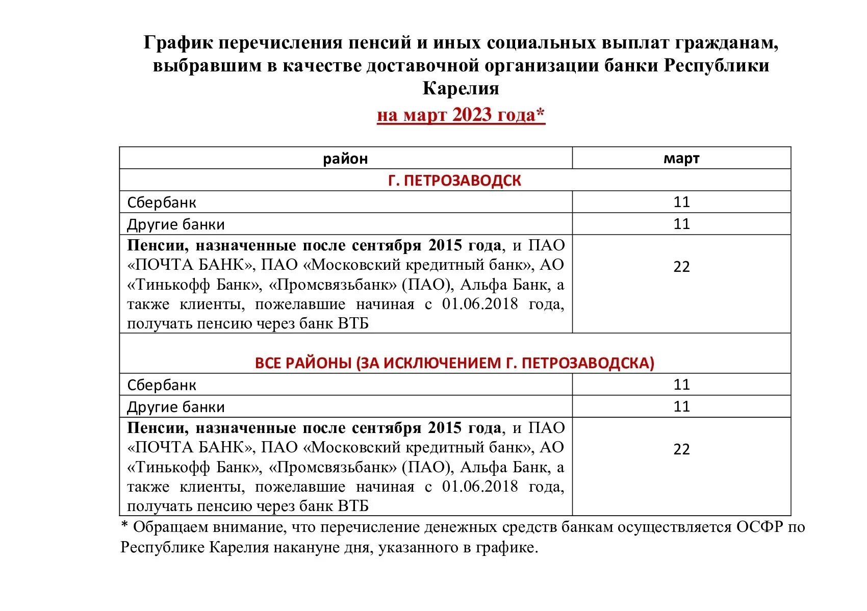 График выплаты пенсий. График выдачи пенсий. График выплат в марте. Графики выплат пособий.